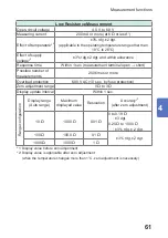 Предварительный просмотр 65 страницы Hioki IR4055 Instruction Manual