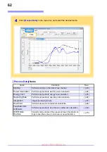Preview for 68 page of Hioki LR5011 Instruction Manual