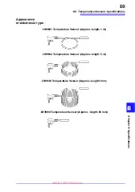 Preview for 95 page of Hioki LR5011 Instruction Manual