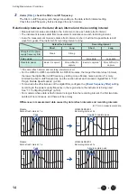 Предварительный просмотр 18 страницы Hioki LR8450 Instruction Manual