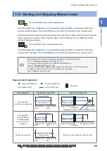 Предварительный просмотр 63 страницы Hioki LR8450 Instruction Manual