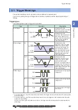 Предварительный просмотр 86 страницы Hioki LR8450 Instruction Manual