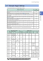 Предварительный просмотр 100 страницы Hioki LR8450 Instruction Manual