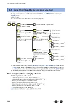 Предварительный просмотр 103 страницы Hioki LR8450 Instruction Manual