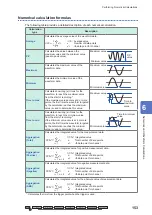 Предварительный просмотр 156 страницы Hioki LR8450 Instruction Manual