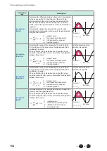 Предварительный просмотр 157 страницы Hioki LR8450 Instruction Manual