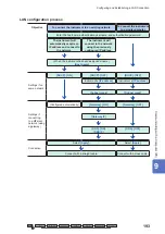 Предварительный просмотр 196 страницы Hioki LR8450 Instruction Manual