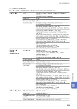 Предварительный просмотр 236 страницы Hioki LR8450 Instruction Manual