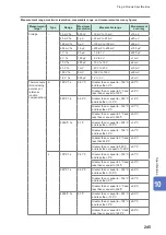 Предварительный просмотр 248 страницы Hioki LR8450 Instruction Manual