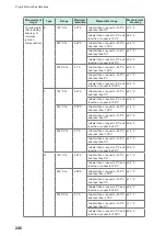 Предварительный просмотр 249 страницы Hioki LR8450 Instruction Manual