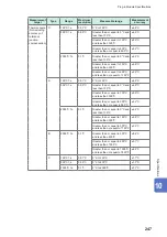 Предварительный просмотр 250 страницы Hioki LR8450 Instruction Manual