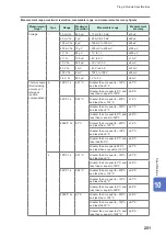 Предварительный просмотр 254 страницы Hioki LR8450 Instruction Manual