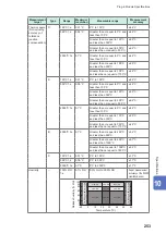 Предварительный просмотр 256 страницы Hioki LR8450 Instruction Manual