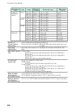 Предварительный просмотр 257 страницы Hioki LR8450 Instruction Manual