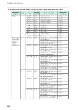 Предварительный просмотр 261 страницы Hioki LR8450 Instruction Manual