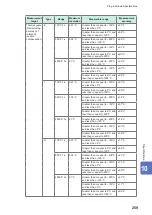 Предварительный просмотр 262 страницы Hioki LR8450 Instruction Manual