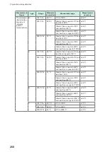 Предварительный просмотр 263 страницы Hioki LR8450 Instruction Manual