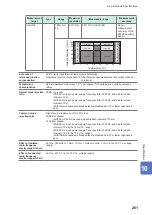 Предварительный просмотр 264 страницы Hioki LR8450 Instruction Manual