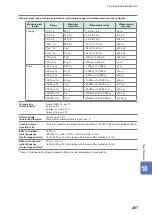 Предварительный просмотр 270 страницы Hioki LR8450 Instruction Manual