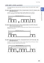 Предварительный просмотр 286 страницы Hioki LR8450 Instruction Manual