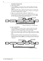 Preview for 82 page of Hioki MEMORY HiCORDER 8855 Instruction Manual