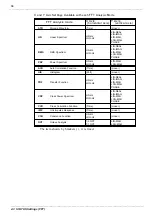 Preview for 88 page of Hioki MEMORY HiCORDER 8855 Instruction Manual