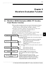 Preview for 187 page of Hioki MEMORY HiCORDER 8855 Instruction Manual