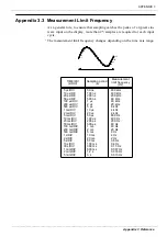 Preview for 229 page of Hioki MEMORY HiCORDER 8855 Instruction Manual