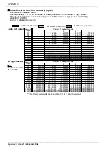 Preview for 258 page of Hioki MEMORY HiCORDER 8855 Instruction Manual