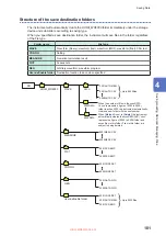 Preview for 107 page of Hioki Memory HiCorder MR6000 Instruction Manual