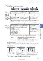 Preview for 127 page of Hioki Memory HiCorder MR6000 Instruction Manual