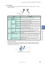 Preview for 137 page of Hioki Memory HiCorder MR6000 Instruction Manual