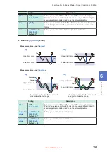 Preview for 159 page of Hioki Memory HiCorder MR6000 Instruction Manual