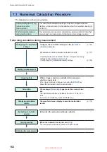 Preview for 168 page of Hioki Memory HiCorder MR6000 Instruction Manual