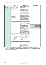 Preview for 174 page of Hioki Memory HiCorder MR6000 Instruction Manual