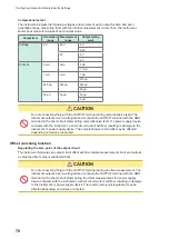 Preview for 84 page of Hioki MR8740-50 Instruction Manual