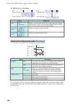 Preview for 134 page of Hioki MR8740-50 Instruction Manual