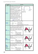 Preview for 158 page of Hioki MR8740-50 Instruction Manual