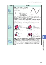 Preview for 159 page of Hioki MR8740-50 Instruction Manual