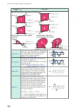 Preview for 160 page of Hioki MR8740-50 Instruction Manual