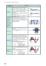 Preview for 162 page of Hioki MR8740-50 Instruction Manual