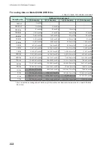 Preview for 228 page of Hioki MR8740-50 Instruction Manual