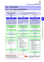 Preview for 97 page of Hioki MR8740 Instruction Manual