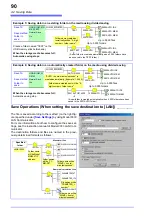 Preview for 102 page of Hioki MR8740 Instruction Manual