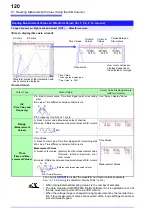 Preview for 132 page of Hioki MR8740 Instruction Manual