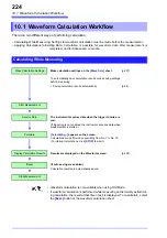 Preview for 236 page of Hioki MR8740 Instruction Manual