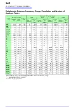 Preview for 260 page of Hioki MR8740 Instruction Manual