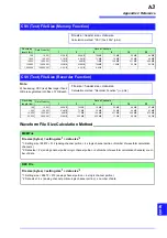 Preview for 393 page of Hioki MR8740 Instruction Manual