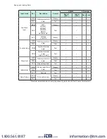 Предварительный просмотр 121 страницы Hioki MR8790 Instruction Manual