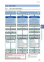 Предварительный просмотр 86 страницы Hioki MR8827 Instruction Manual